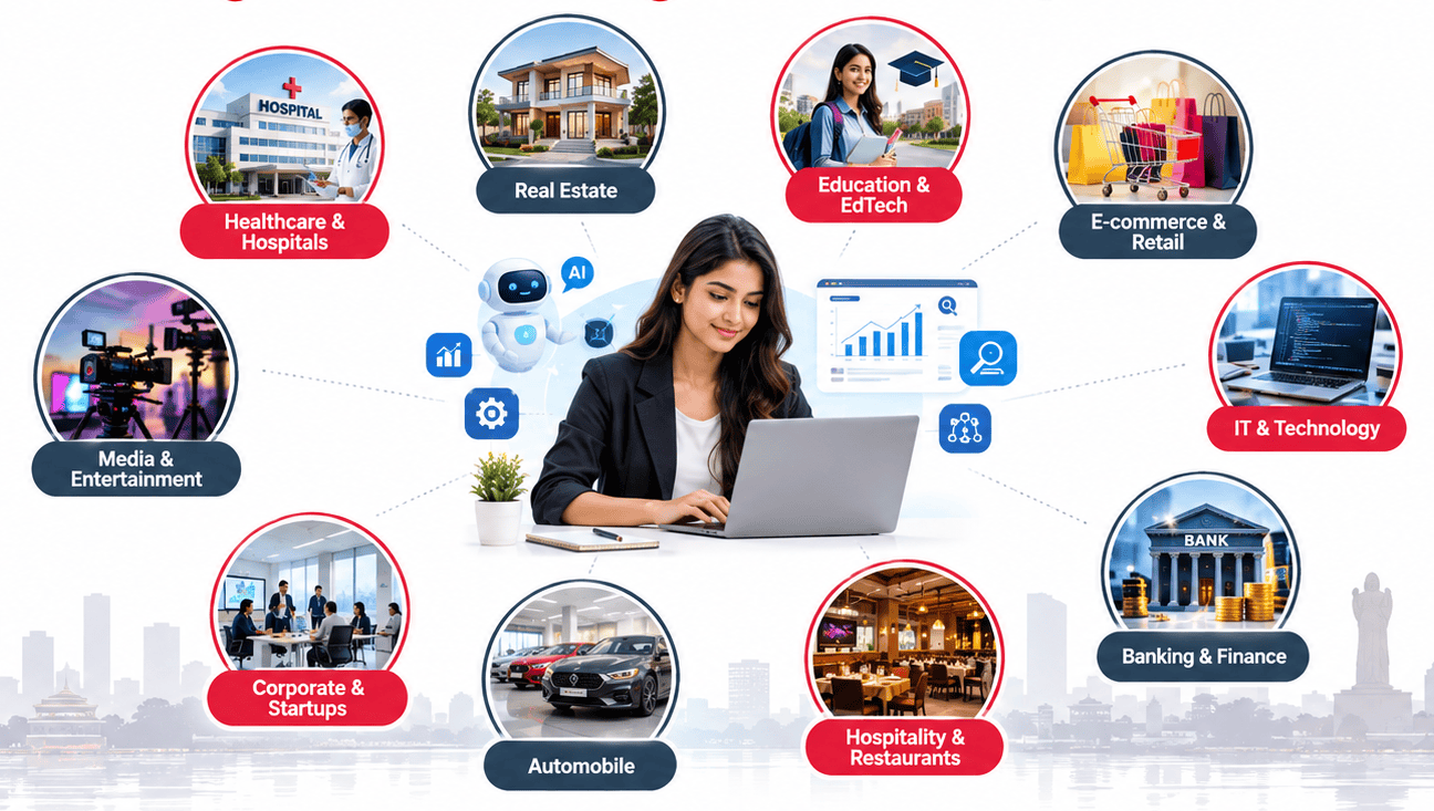 Graphic of digital marketing careers in Hyderabad across industries such as IT, healthcare, education, real estate and e-commerce