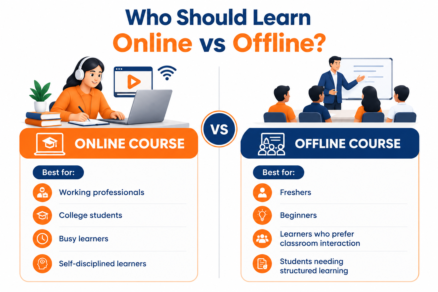 Side-by-side comparison of online and offline digital marketing learning showing which type of learner suits each format