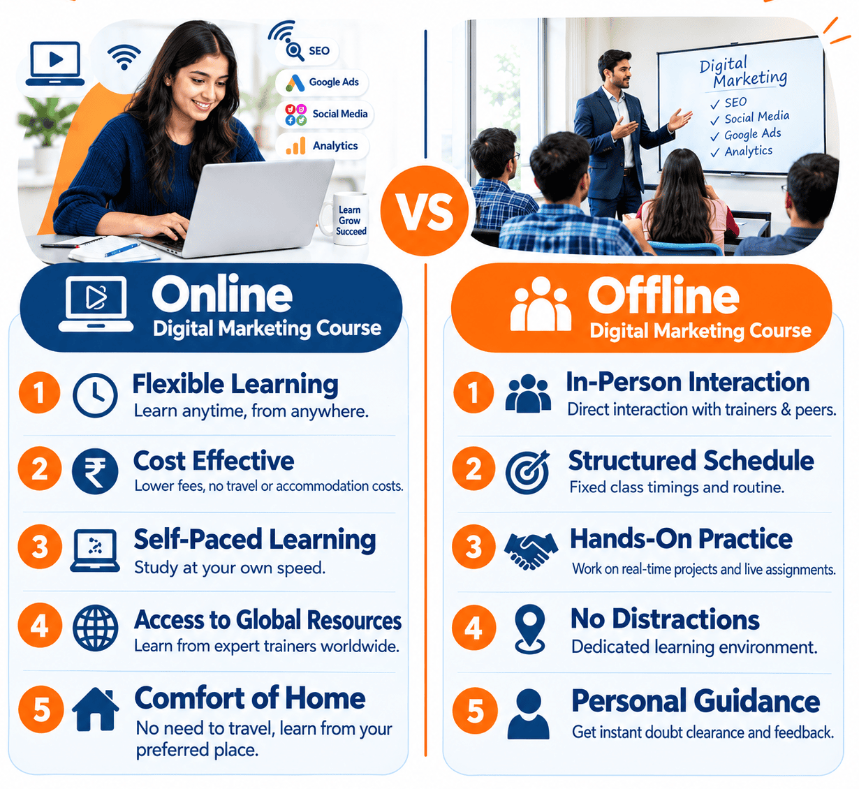 Visual showing the key differences between online and offline digital marketing courses, covering trainer feedback, accountability and schedule flexibility