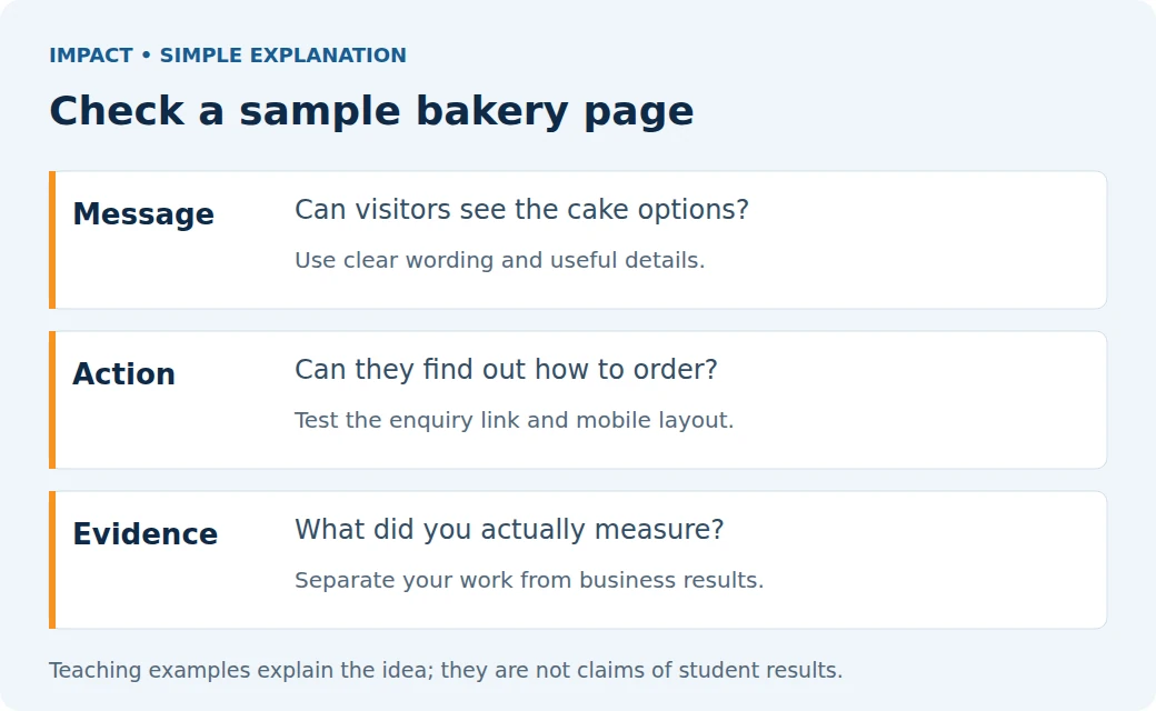 Impact Digital Marketing Institute: Check a sample bakery page. Message: Can visitors see the cake options? Action: Can they find out how to order? Evidence: What did you actually measure?